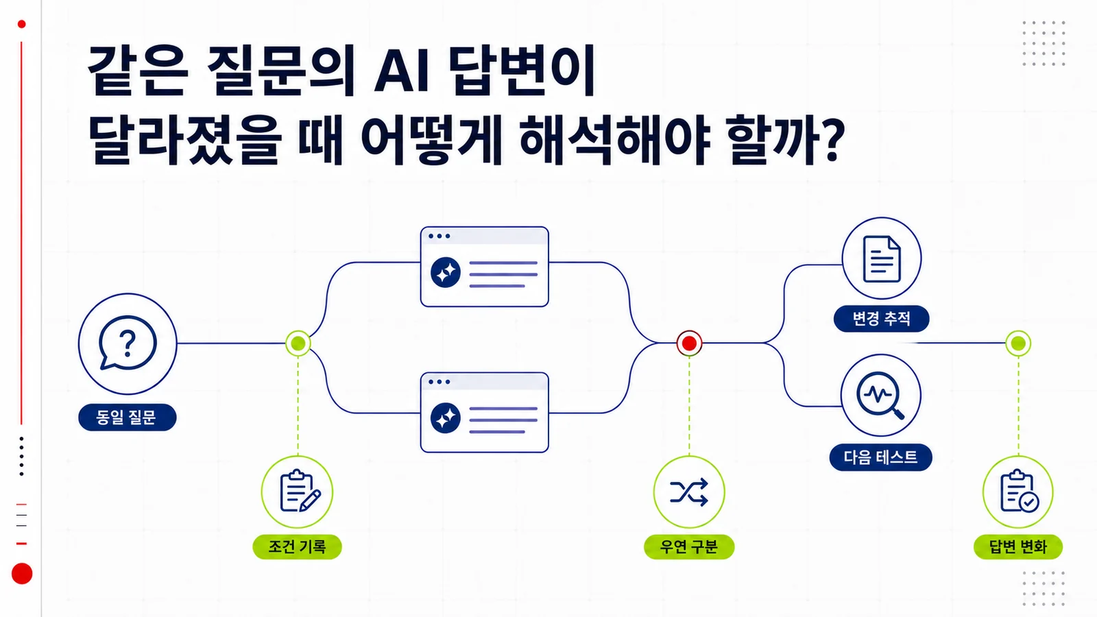 같은 AI 질문의 여러 답변 결과를 조건별로 비교하는 표