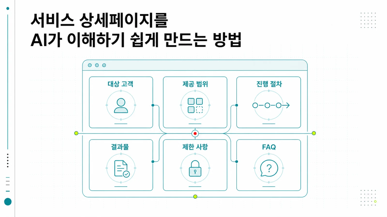 AI가 이해하기 쉬운 서비스 상세페이지의 정보 구조