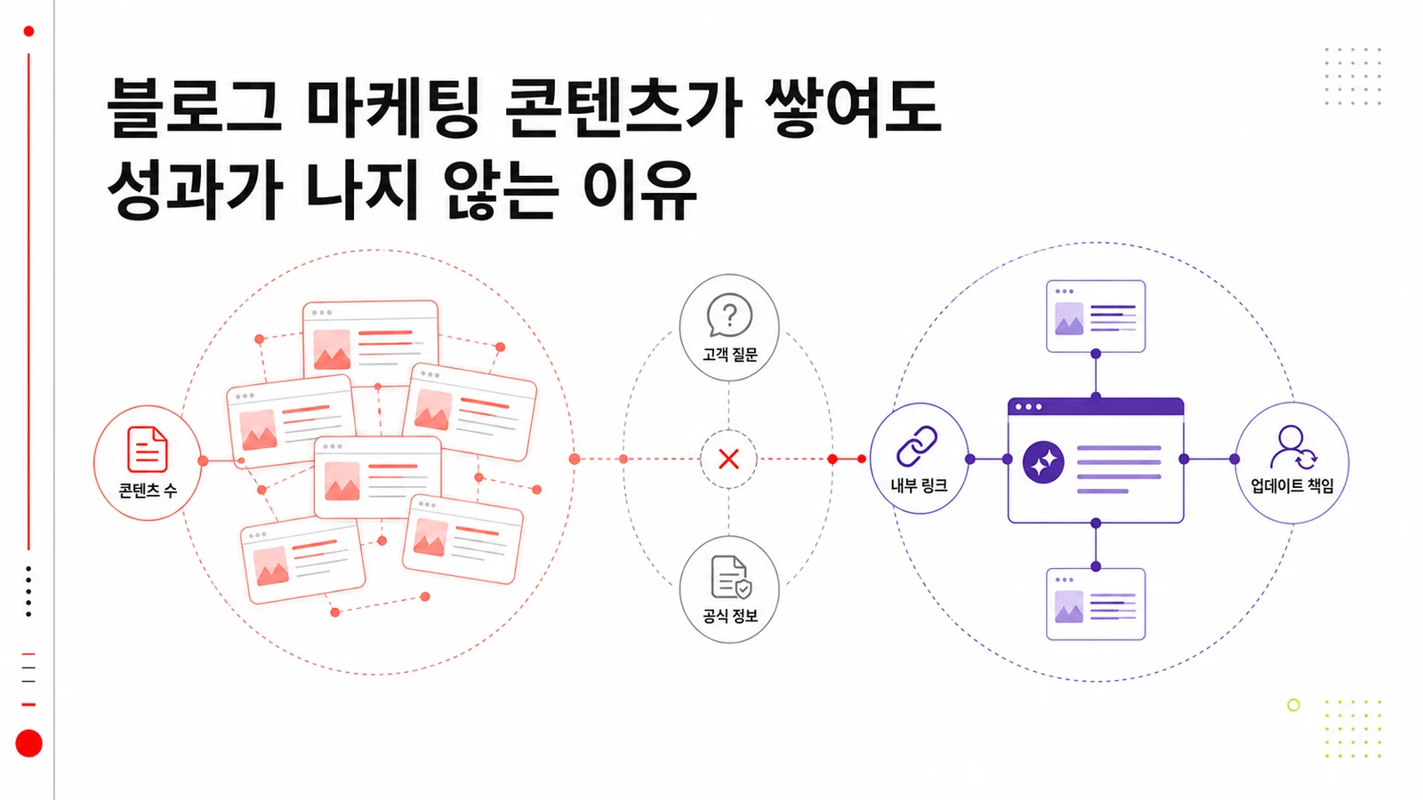 블로그 콘텐츠가 성과로 연결되지 않는 원인을 설명하는 일리애드 칼럼