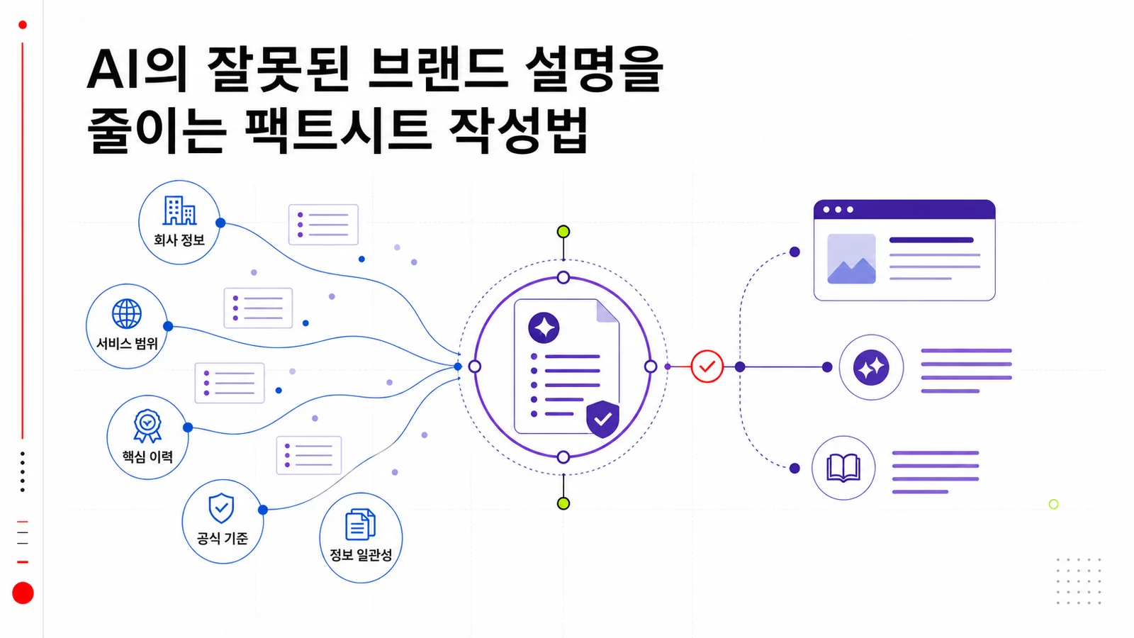 브랜드 핵심 사실과 출처 수정일을 정리한 팩트시트