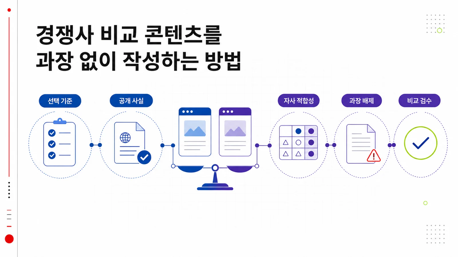 공개 근거와 고객 조건으로 구성한 공정한 서비스 비교표