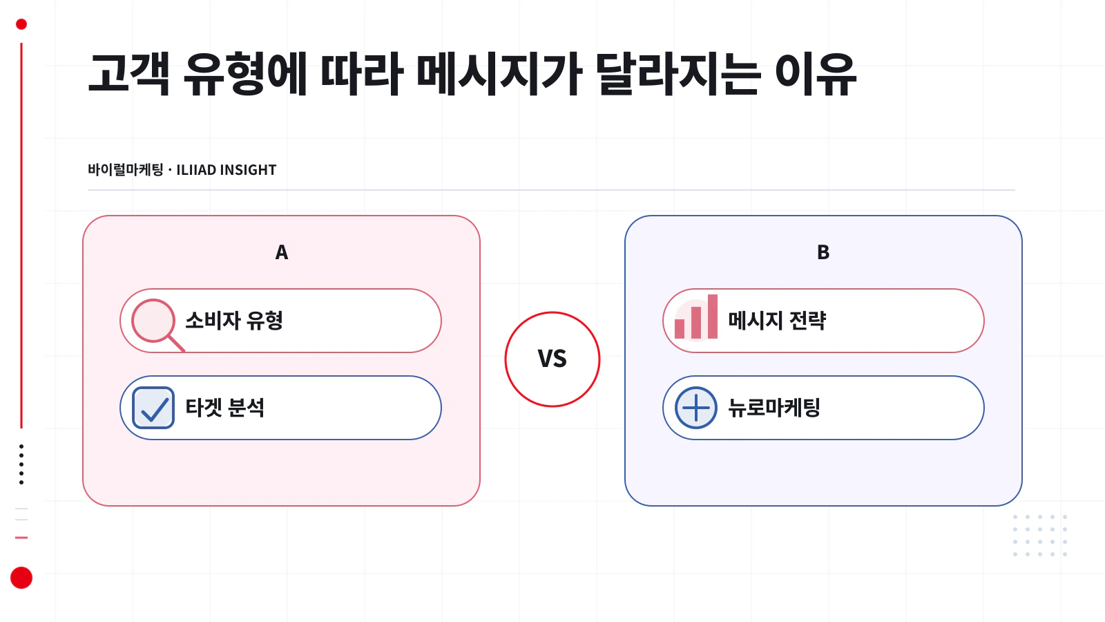소비자 유형별 구매 동기와 메시지 키워드 정리표