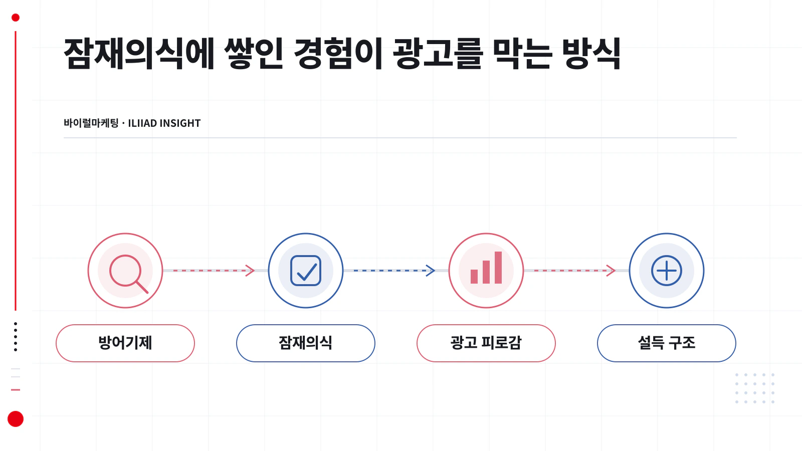 누적된 경험이 방어기제로 작동하는 과정