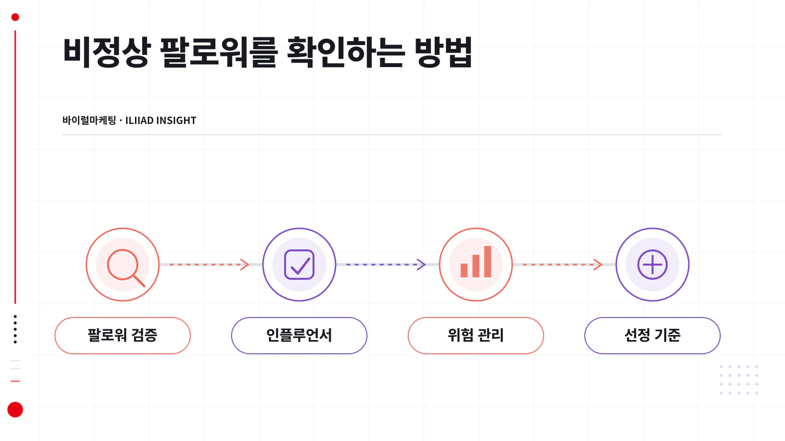 비정상 팔로워를 확인하는 네 가지 신호 정리