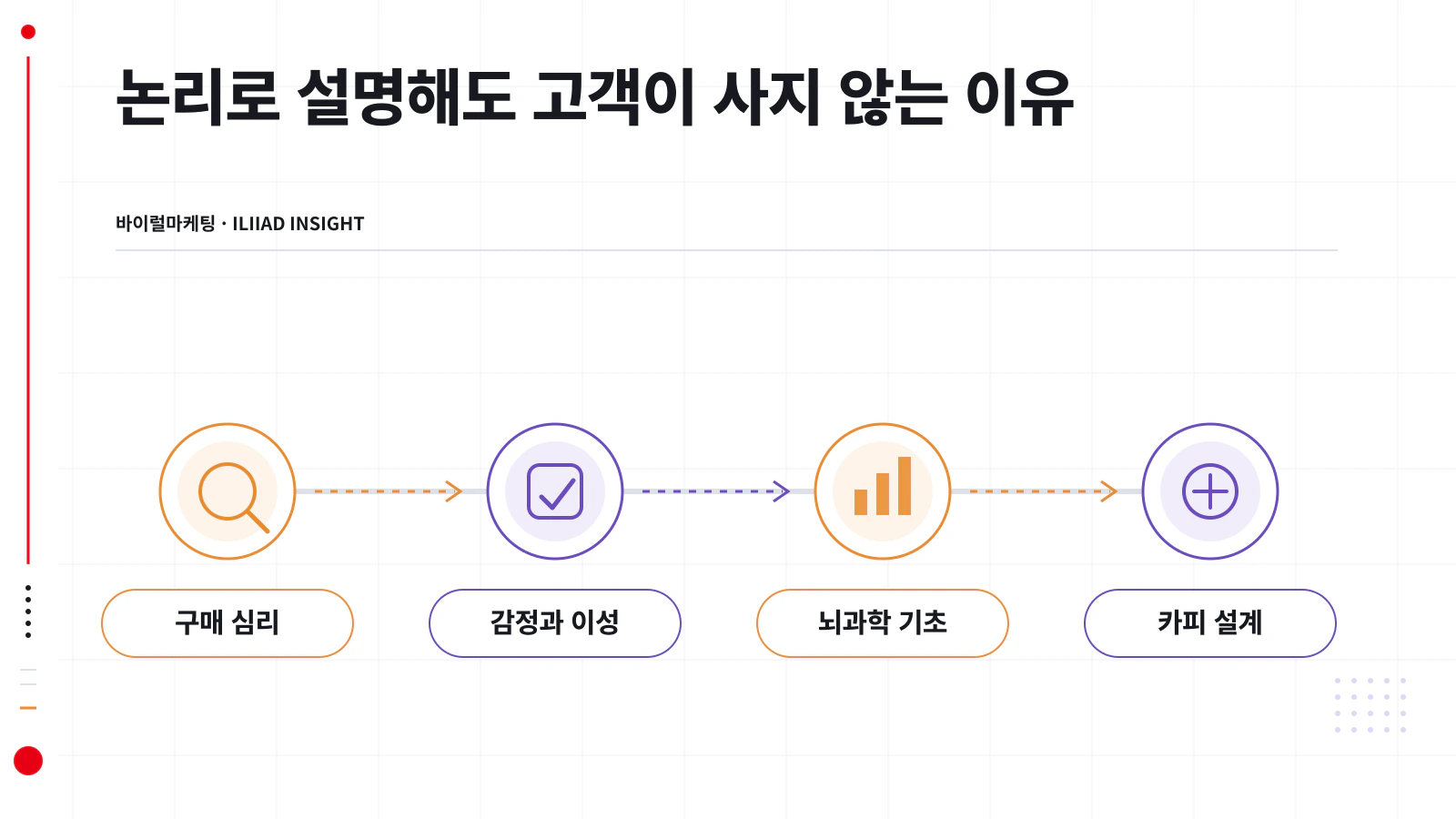 감정이 먼저 작동하고 이성이 정당화하는 구매 결정 순서