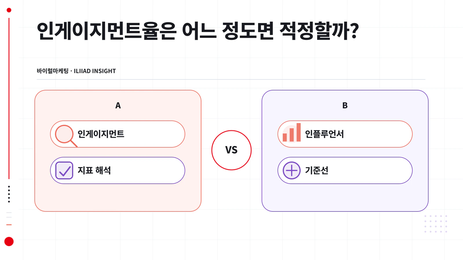 인게이지먼트율 계산 방식의 차이와 자사 기준선 설정 절차