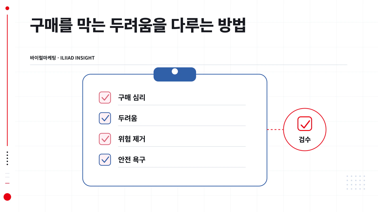 구매 직전 두려움의 유형과 해소 방법 대응표