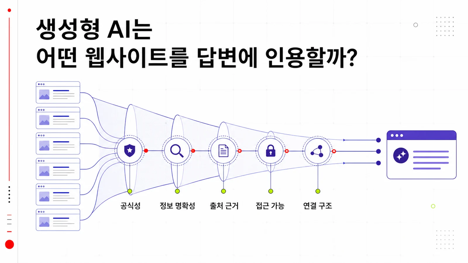 생성형 AI가 웹사이트 정보를 참고할 때 확인할 기본 조건