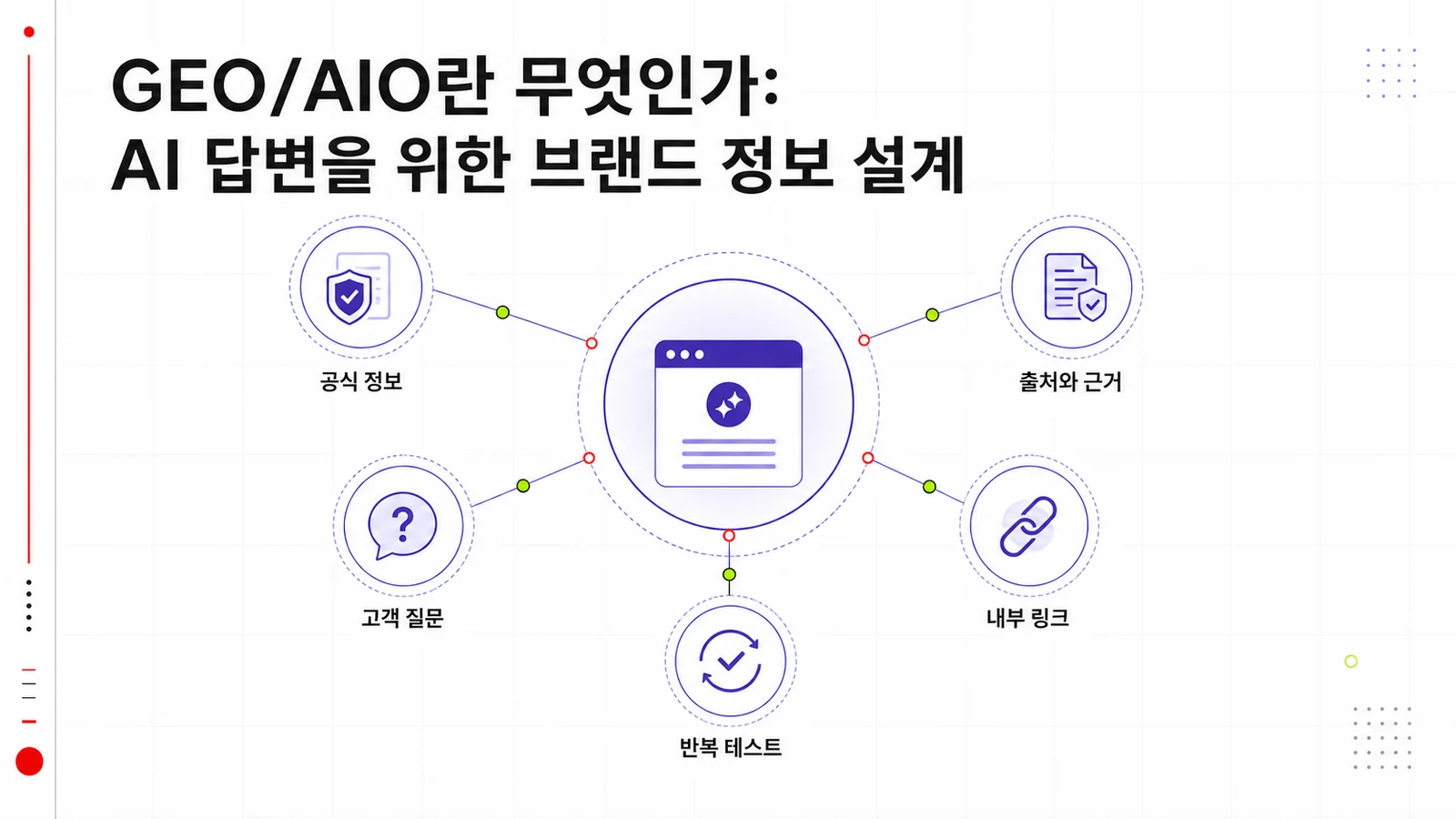 GEO와 AIO의 개념과 기업 콘텐츠 구조를 설명하는 일리애드 칼럼