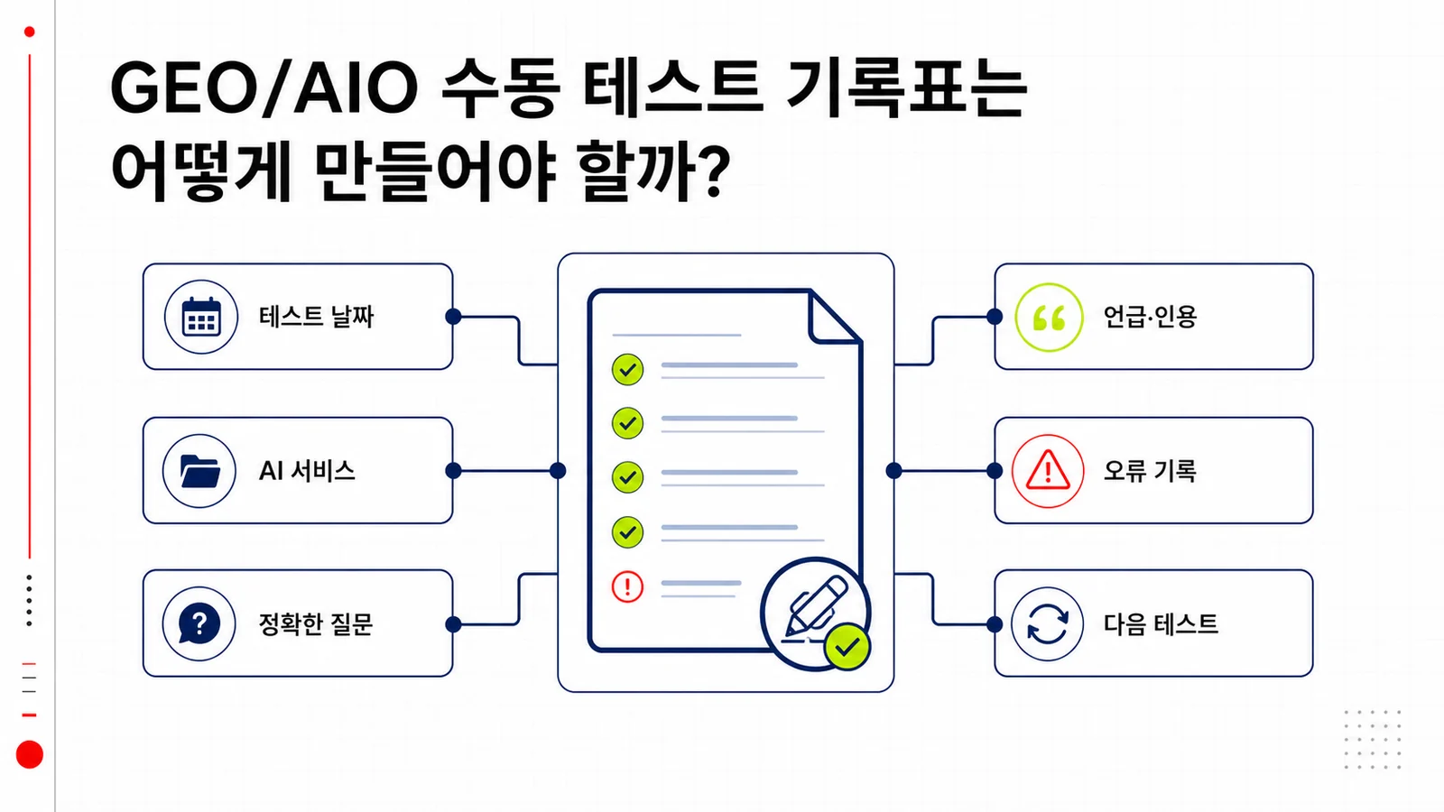 GEO/AIO 수동 테스트 날짜 질문 결과 개선 항목 기록표