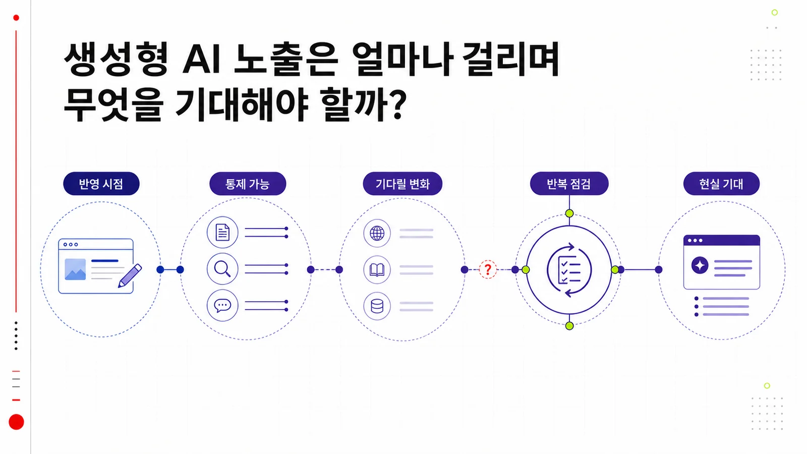 GEO/AIO 콘텐츠 수정과 반복 점검의 시간 흐름