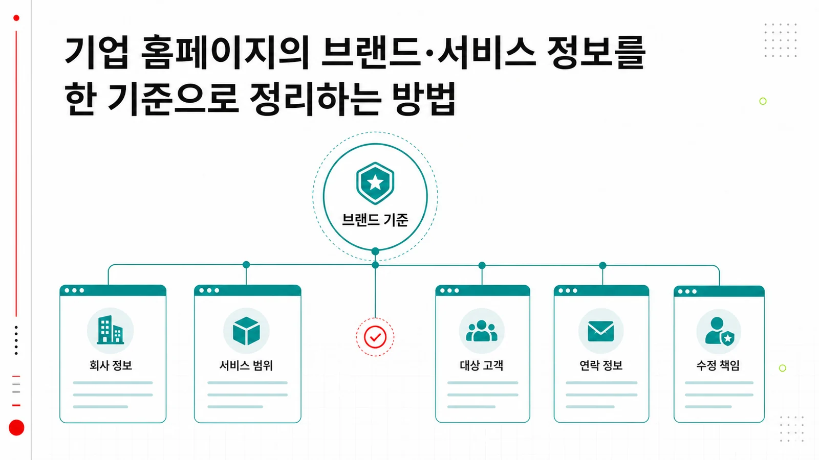 기업 브랜드와 서비스 정보를 하나의 기준표로 연결한 구조도