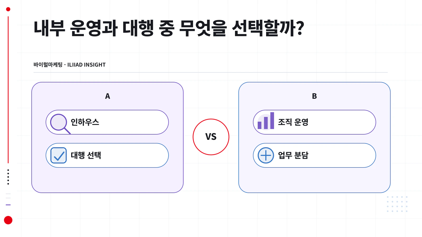 마케팅 업무를 내부와 대행으로 나누는 배분표