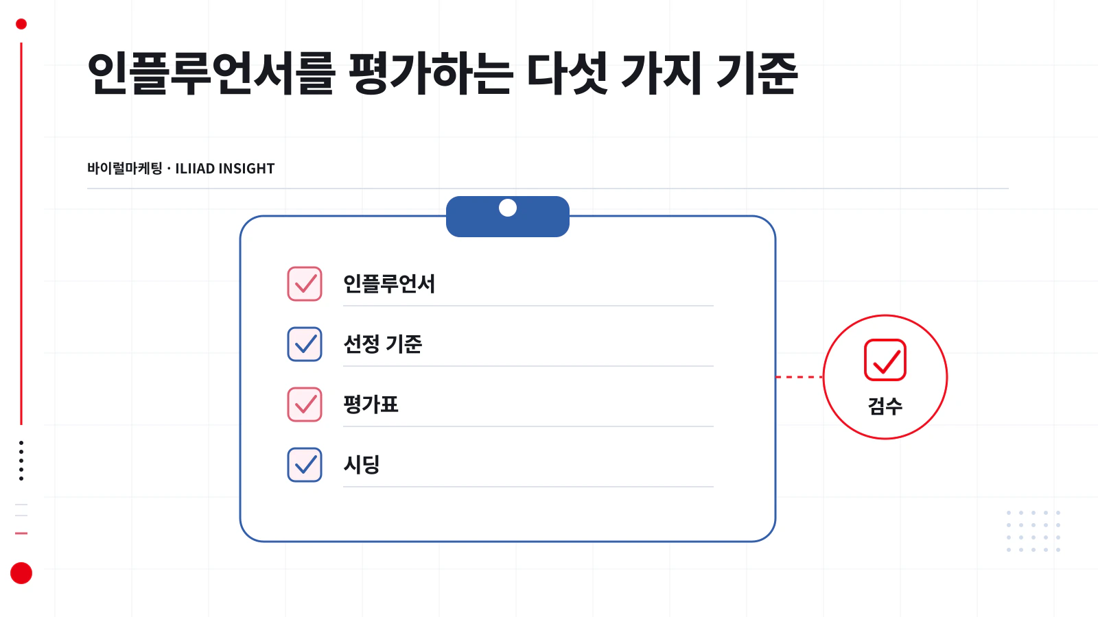 인플루언서 평가 다섯 축과 확인 항목을 정리한 평가표
