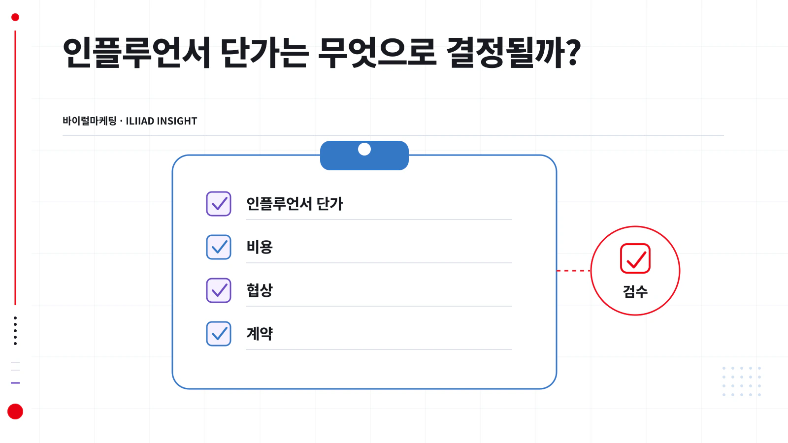 인플루언서 단가를 구성하는 요소와 확인 항목