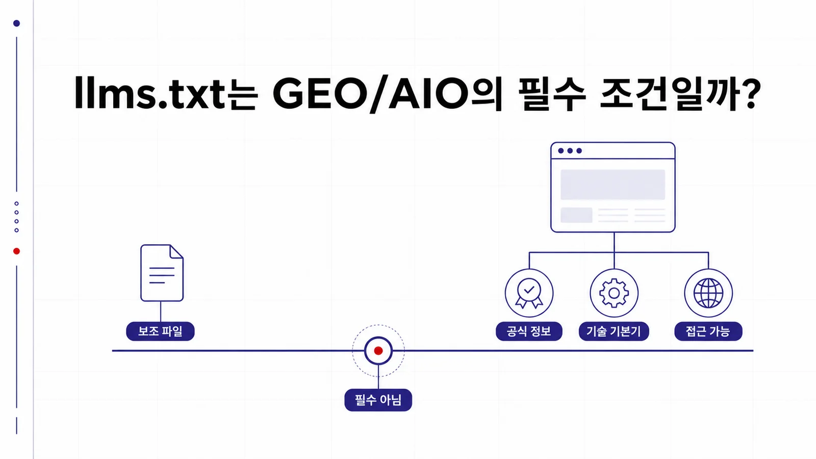 llms.txt와 웹사이트 콘텐츠 기본기를 비교하는 체크리스트