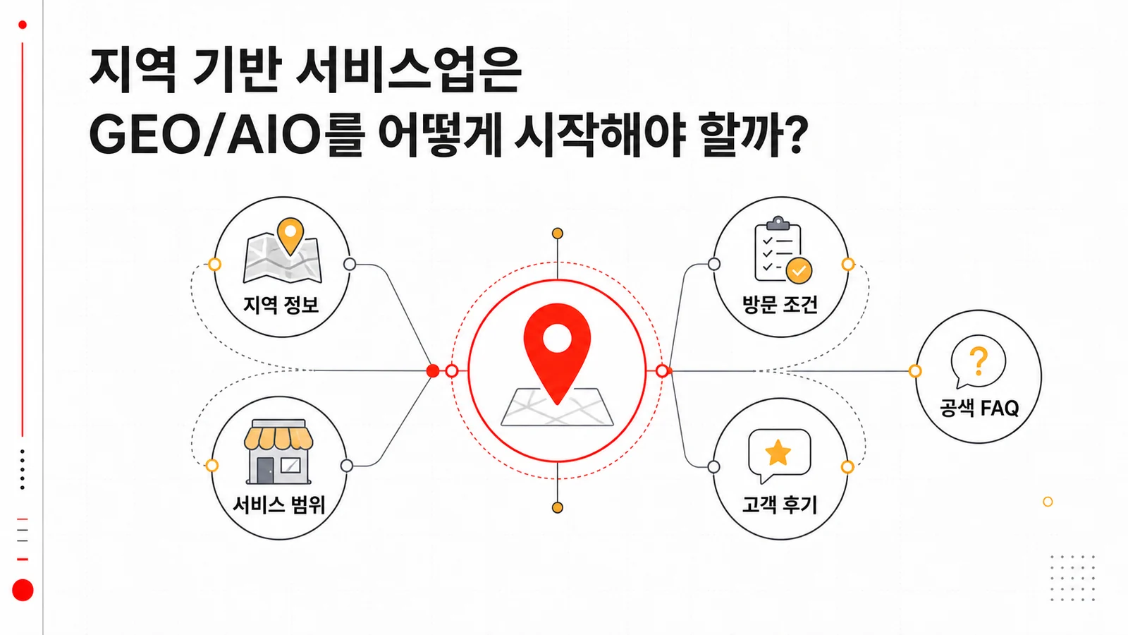 지역 서비스업의 주소 서비스 지역 FAQ를 연결한 정보 구조