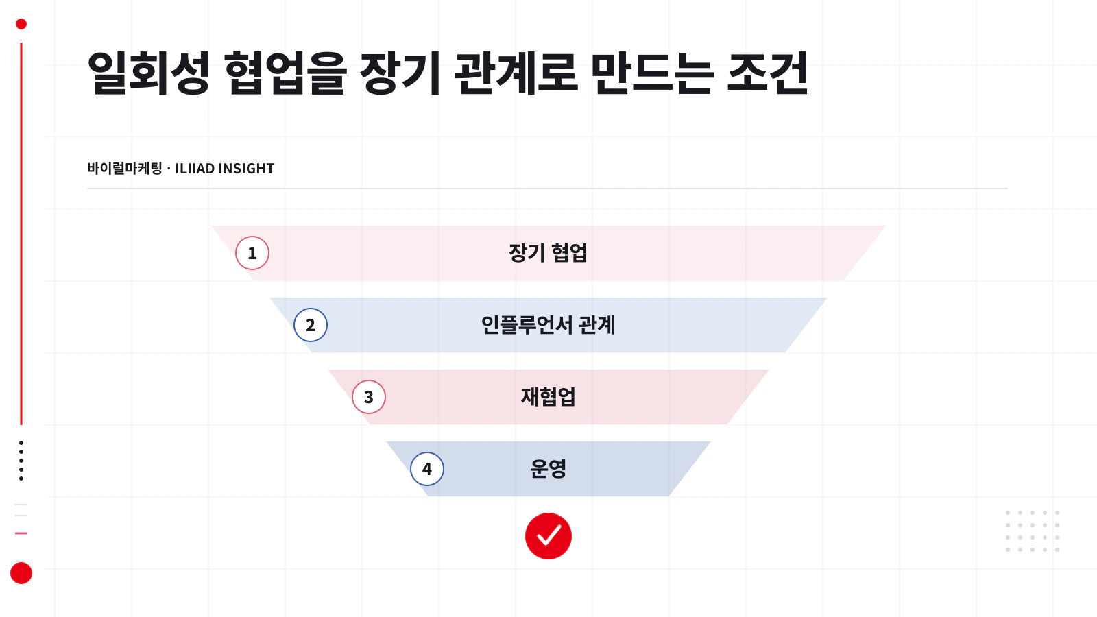 일회성 협업에서 장기 관계로 전환되는 조건 정리