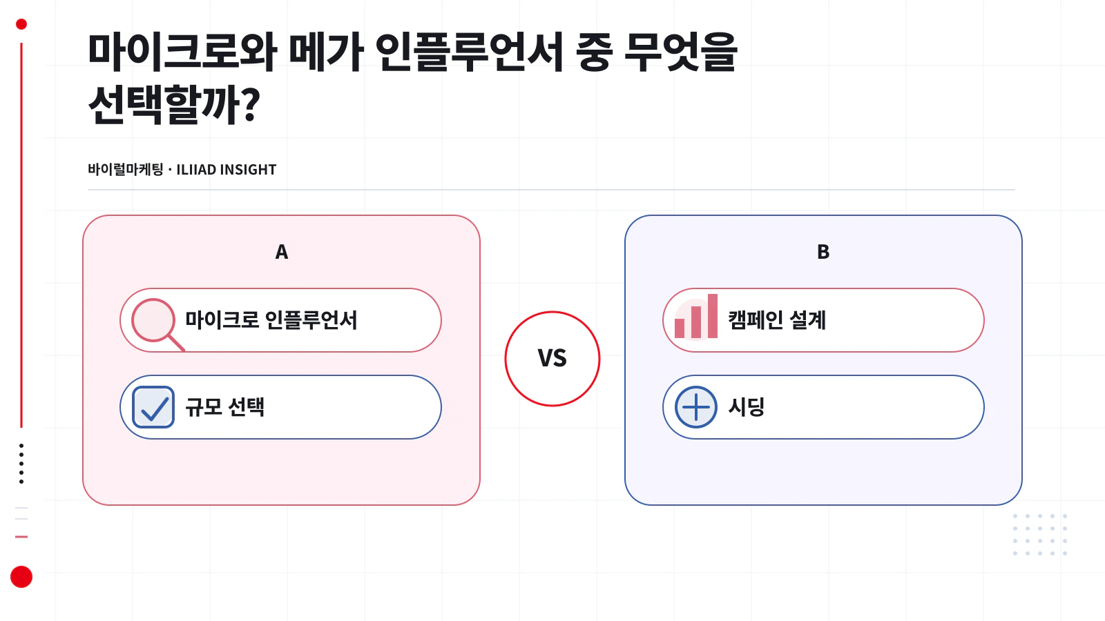 인플루언서 규모별 특성과 목적 적합도 비교표