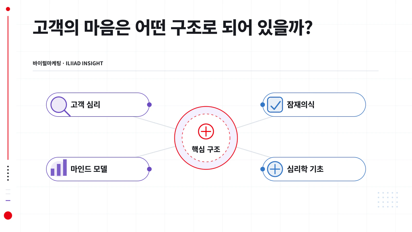 의식 잠재의식 무의식의 3층 구조와 마케팅 접점