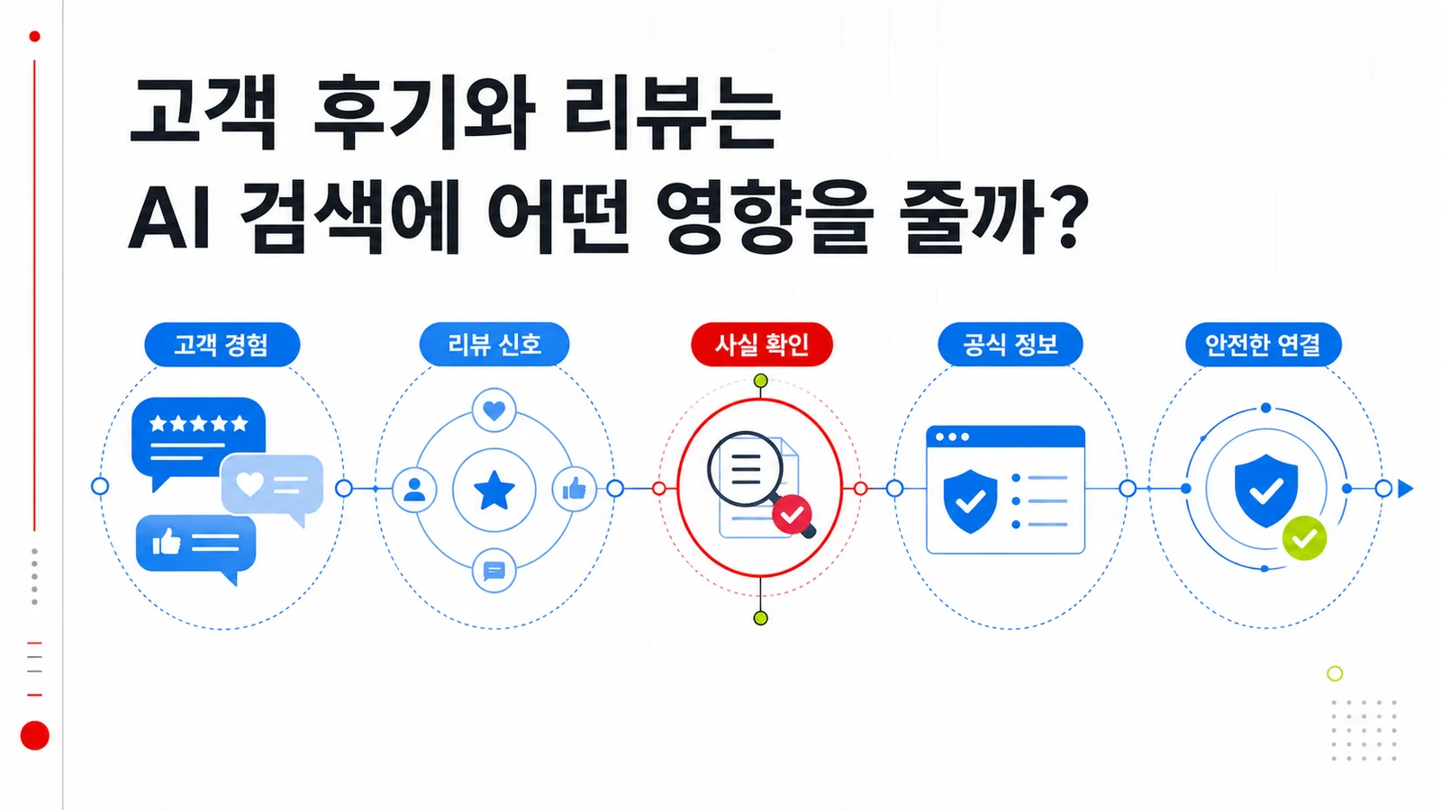 고객 리뷰와 공식 브랜드 정보의 역할을 비교하는 칼럼