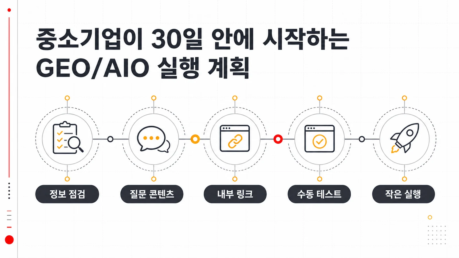 중소기업 GEO/AIO 30일 주차별 실행 계획표