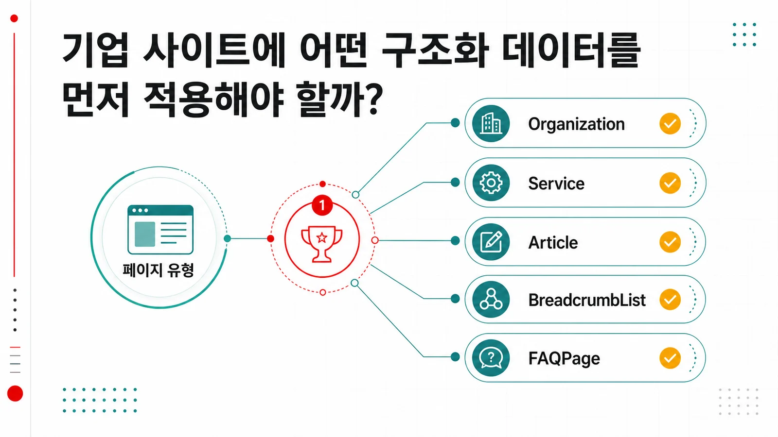 기업 사이트 페이지 유형별 구조화 데이터 우선순위 표