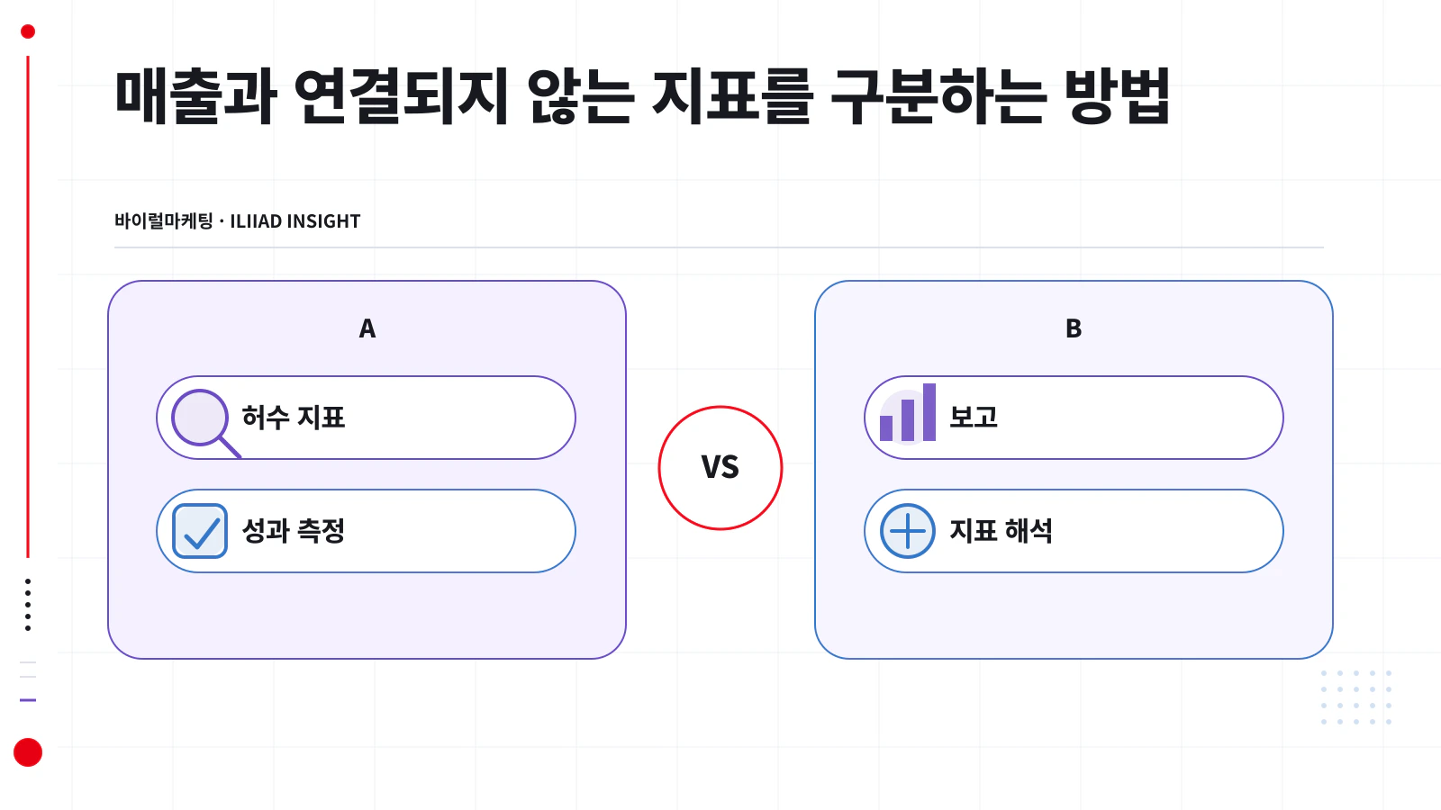 허수 지표와 대체 지표를 짝지어 정리한 비교표
