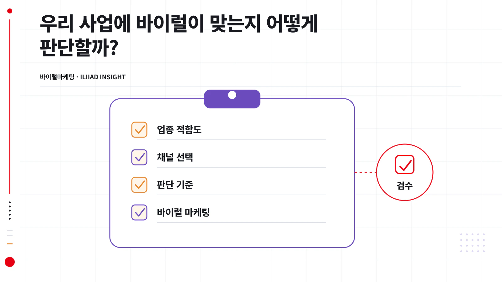 바이럴 적합도를 네 가지 축으로 판정하는 기준표