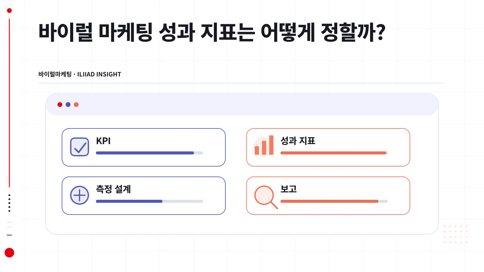 실행 지표와 결과 지표를 분리한 바이럴 KPI 구조도
