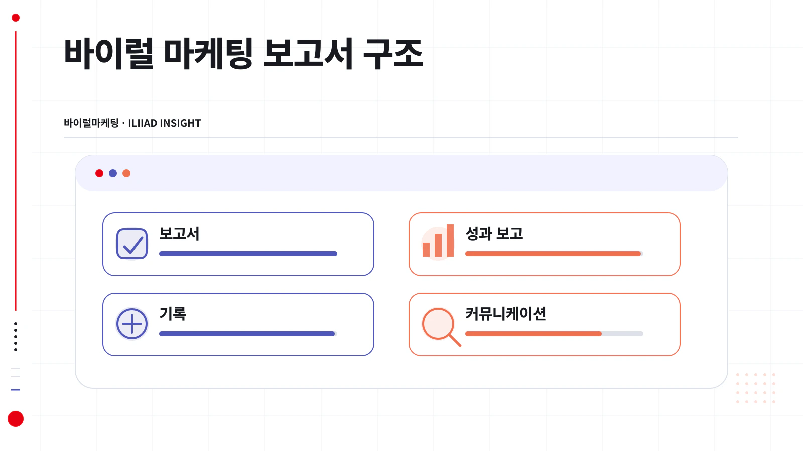 바이럴 마케팅 보고서의 네 영역 구조
