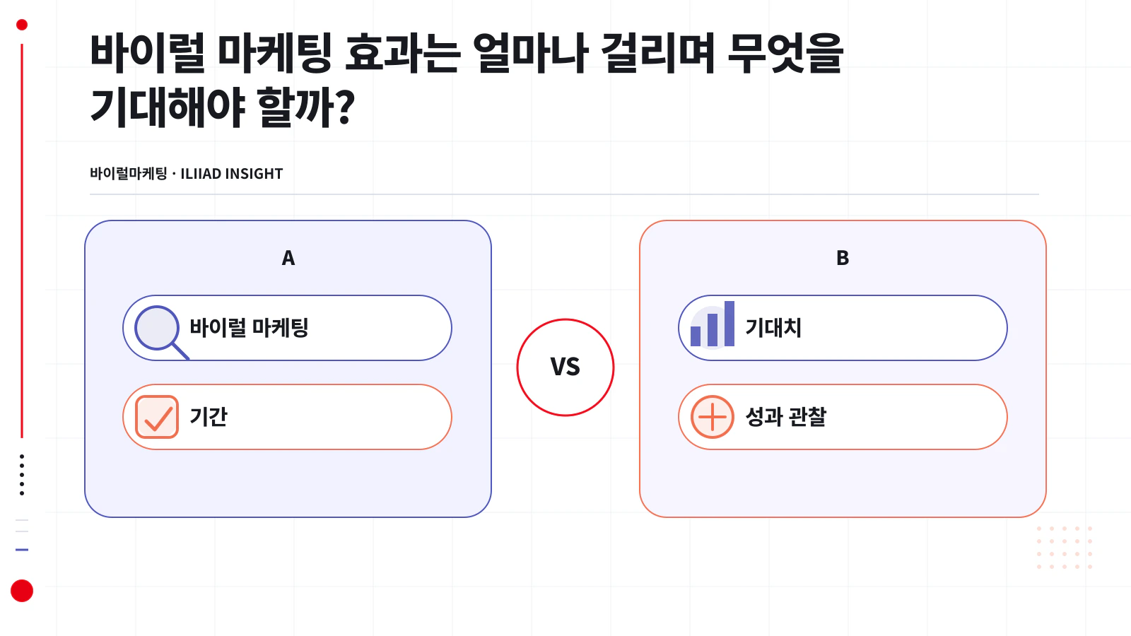 바이럴 채널별 결과 확인 시점의 차이를 나타낸 시간 흐름도