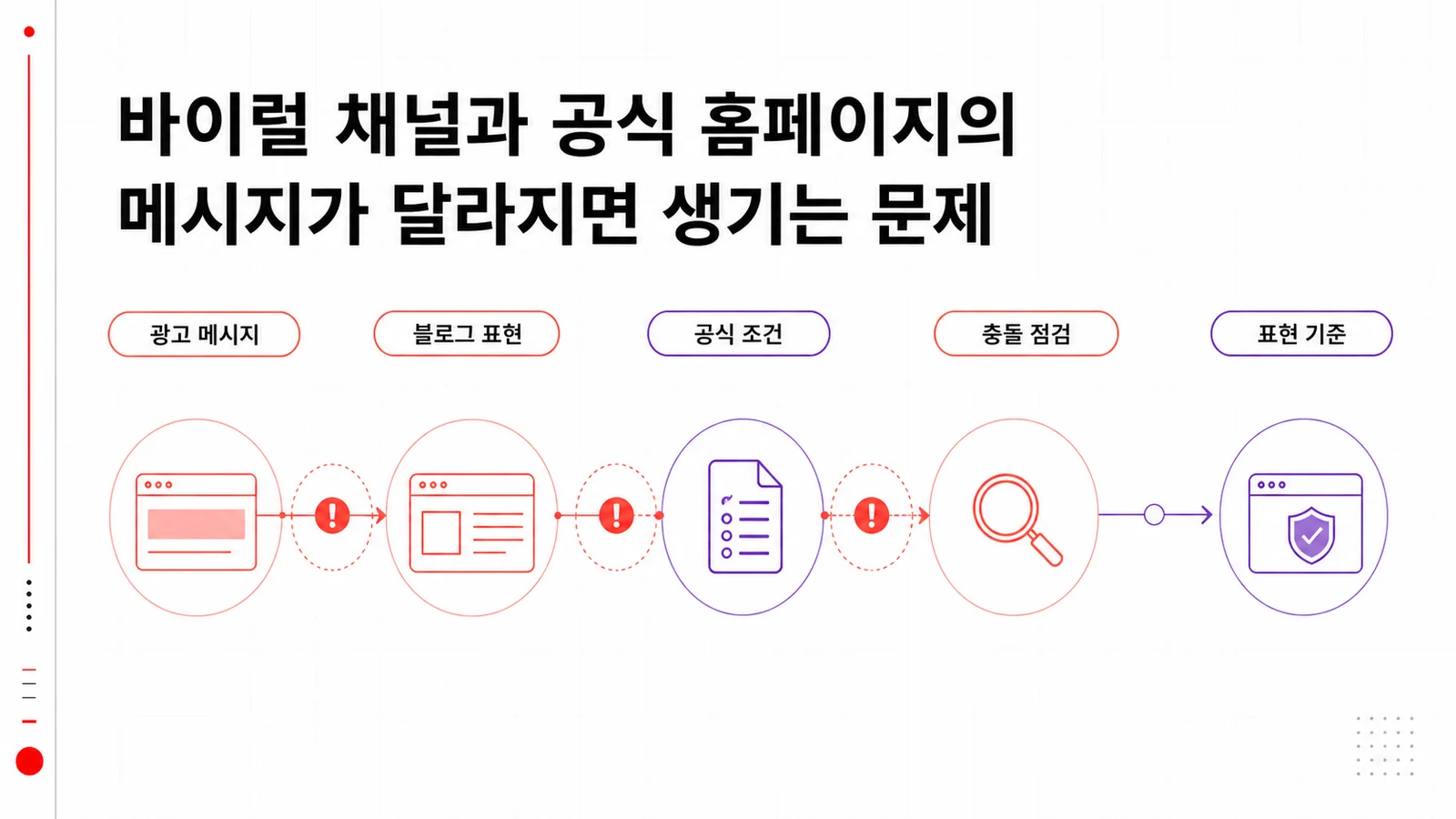 바이럴 채널과 공식 홈페이지 메시지를 하나의 팩트로 맞춘 구조