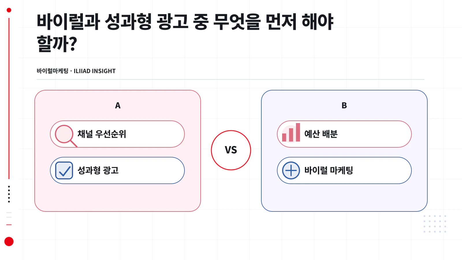 바이럴과 성과형 광고의 성질 차이와 단계별 우선순위 비교