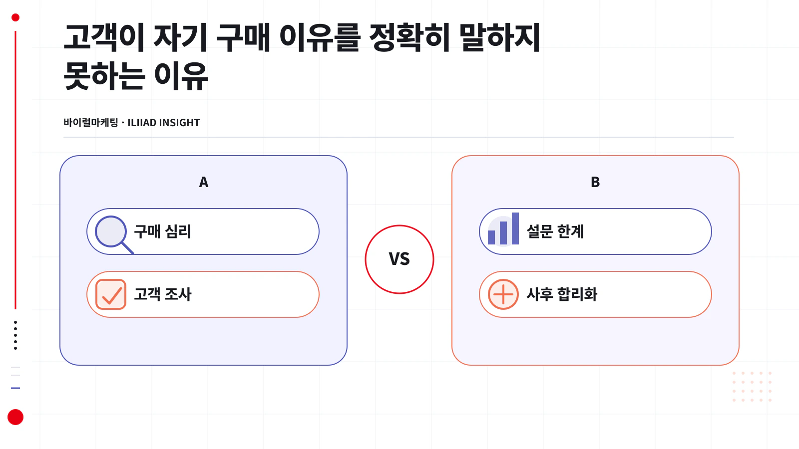 구매 결정과 사후 설명의 순서 차이를 나타낸 구조