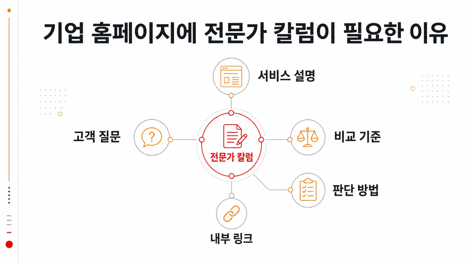 기업 서비스 페이지와 전문가 칼럼이 연결되는 구조