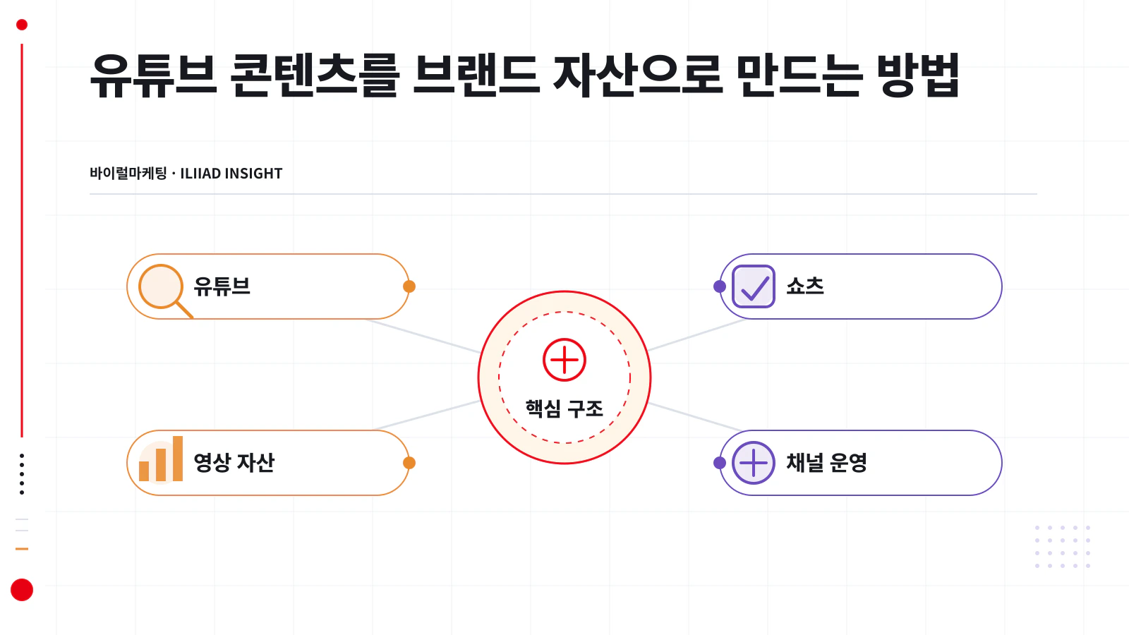 쇼츠와 긴 영상의 역할 분담과 공식 사이트 연결 구조